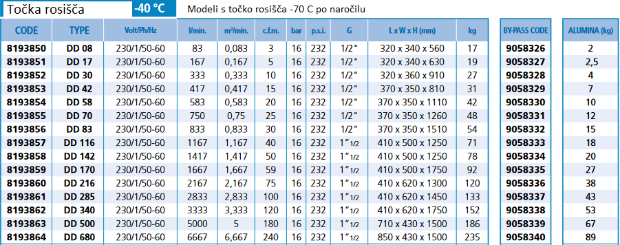 Absorbcijski_susilec_DD_karakt.1.png Absorbcijski_susilec_DD_karakt.1.png