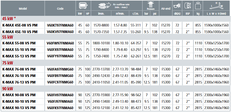 K-MAX_45-90_VS_talna_izvedba_karakt.png