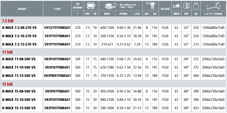 K-MAX_7-15_VS_na_rezervoarju_karakt.png