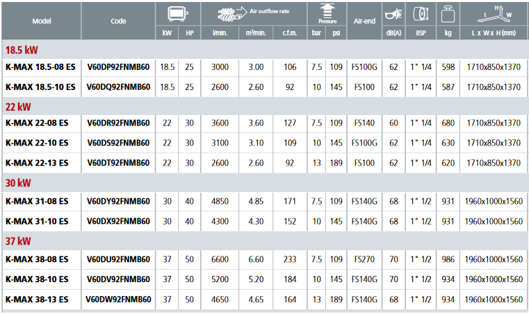 K-MAX_talna_izvedba_s_susilcem_18-37_karakt.png K-MAX_talna_izvedba_s_susilcem_18-37_karakt.png