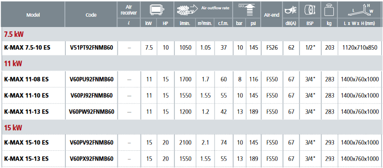 K-MAX_talna_izvedba_s_susilcem_7-15_karakt.png K-MAX_talna_izvedba_s_susilcem_7-15_karakt.png