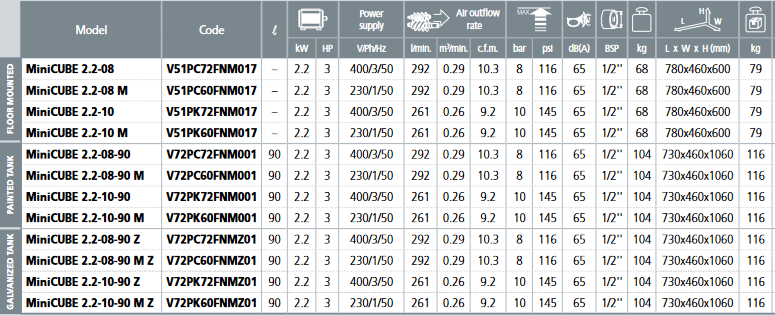 MiniCube_vijacni_kompresor_karakt..png