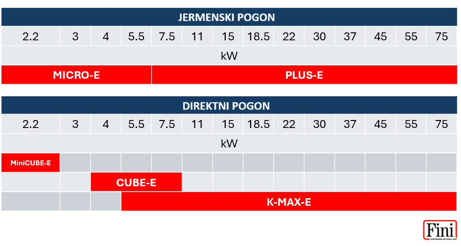 Nova_serija_vijacnih_kompresorjev_FINI_2026.png Nova_serija_vijacnih_kompresorjev_FINI_2026.png