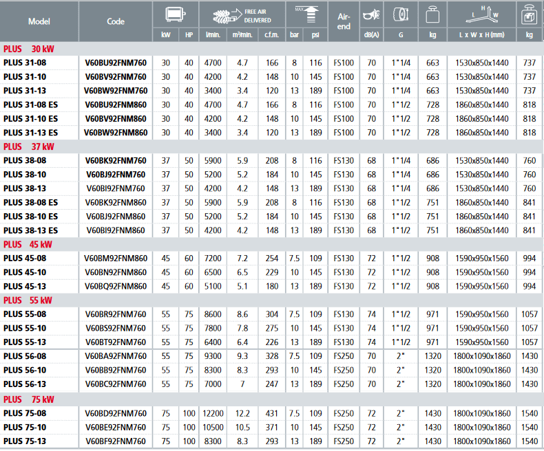 PLUS_30-75_Vijacni_kompresor_karakt..png PLUS_30-75_Vijacni_kompresor_karakt..png