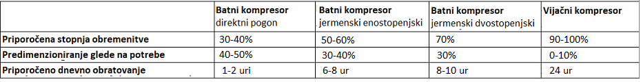 Tabela_obremenitve_kompresorja.png Tabela_obremenitve_kompresorja.png