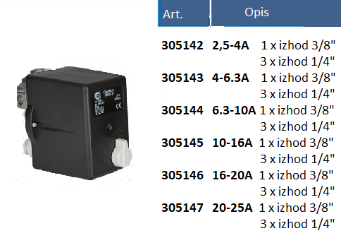 Tlacno_stikalo_trifazno_Condor_MDR3.png Tlacno_stikalo_trifazno_Condor_MDR3.png